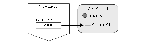 This graphic is explained in the accompanying text