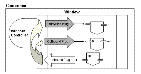 This graphic is explained in the accompanying text