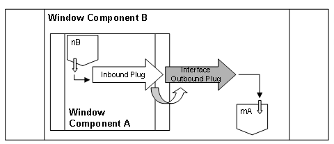 This graphic is explained in the accompanying text