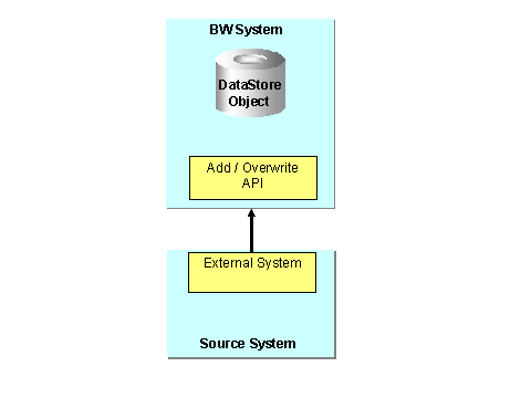 This graphic is explained in the accompanying text