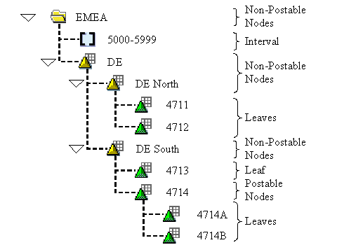 This graphic is explained in the accompanying text