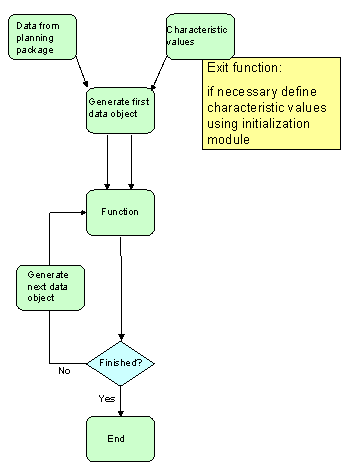 This graphic is explained in the accompanying text