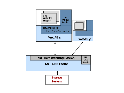 This graphic is explained in the accompanying text