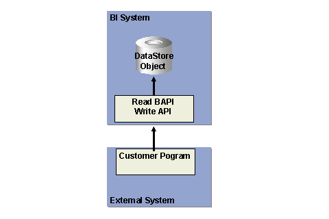 This graphic is explained in the accompanying text