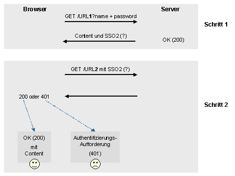 This graphic is explained in the accompanying text