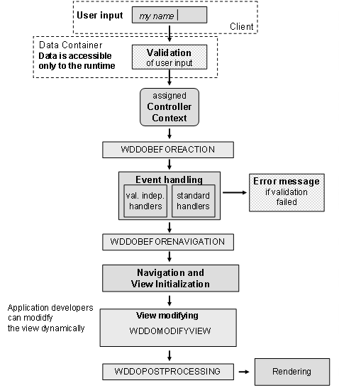 This graphic is explained in the accompanying text