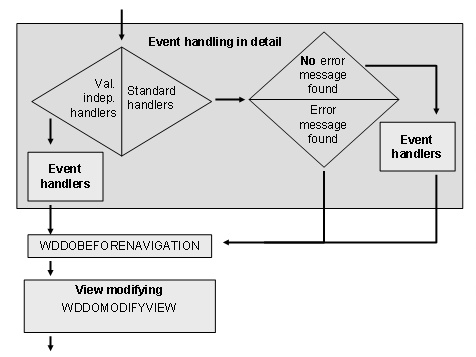This graphic is explained in the accompanying text