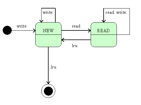 This graphic is explained in the accompanying text