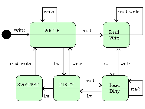 This graphic is explained in the accompanying text