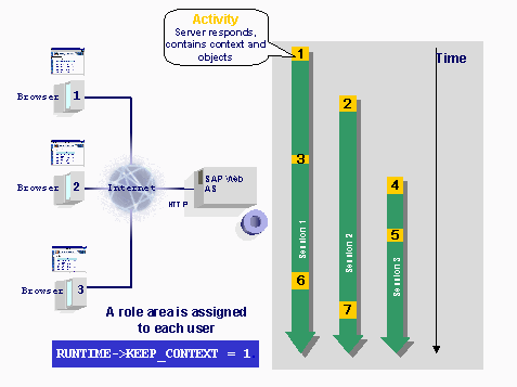 This graphic is explained in the accompanying text