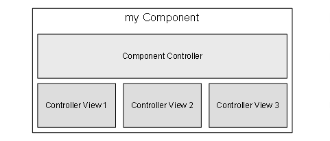 This graphic is explained in the accompanying text