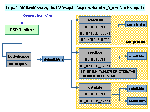 This graphic is explained in the accompanying text