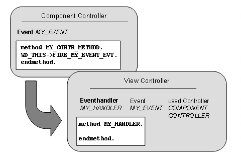 This graphic is explained in the accompanying text