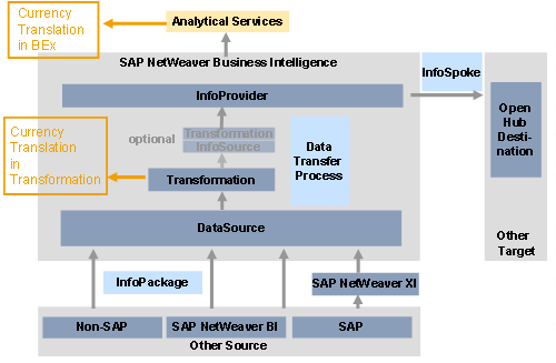 This graphic is explained in the accompanying text