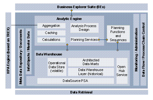This graphic is explained in the accompanying text