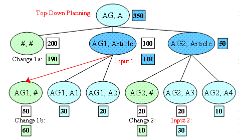 This graphic is explained in the accompanying text