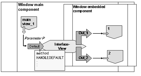 This graphic is explained in the accompanying text