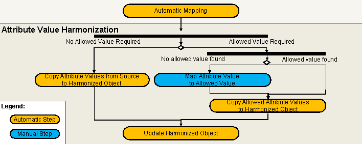 This graphic is explained in the accompanying text.