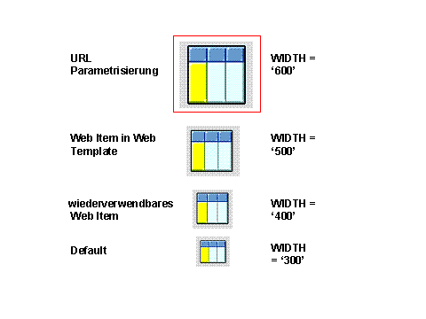 Diese Grafik wird im zugeh&ouml;rigen Text erkl&auml;rt