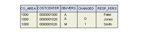 Diese Grafik wird im zugeh&ouml;rigen Text erkl&auml;rt