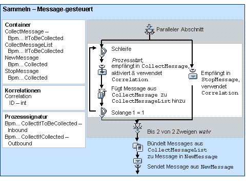 Diese Grafik wird im zugehörigen Text erklärt