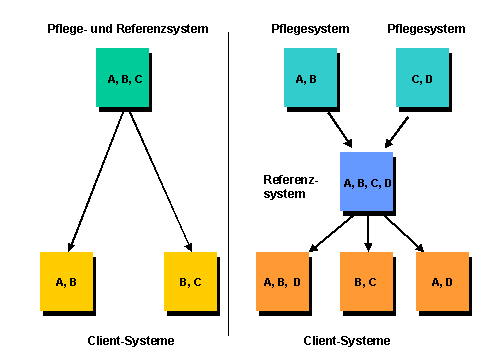 Diese Grafik wird im zugeh&ouml;rigen Text erkl&auml;rt
