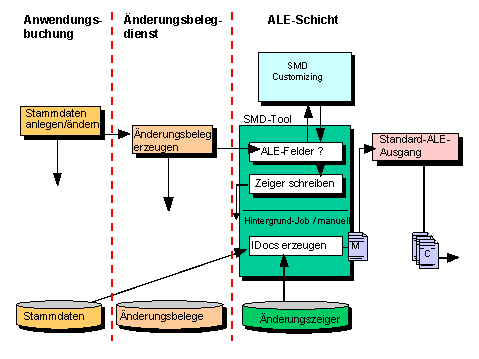Diese Grafik wird im zugeh&ouml;rigen Text erkl&auml;rt