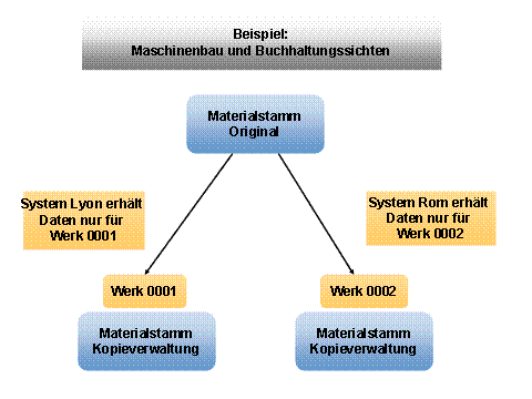 Diese Grafik wird im zugeh&ouml;rigen Text erkl&auml;rt