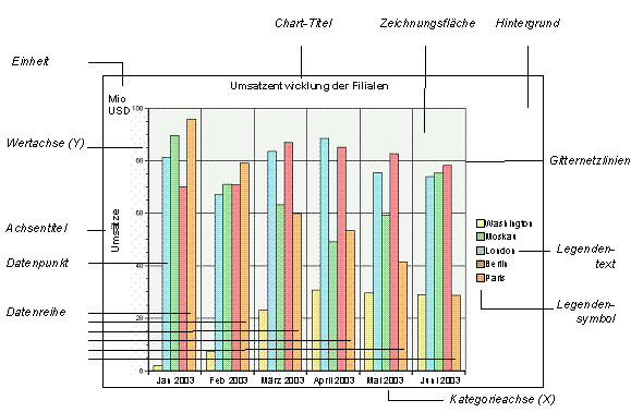 Diese Grafik wird im zugehörigen Text erklärt