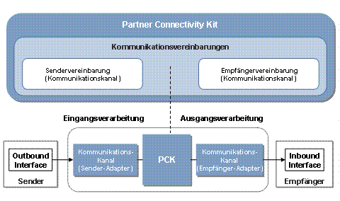 Diese Grafik wird im zugehörigen Text erklärt