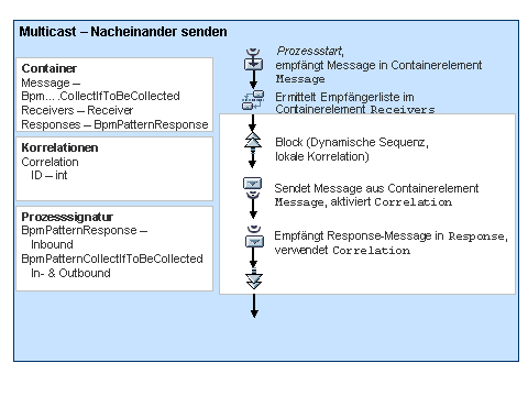 Diese Grafik wird im zugeh&ouml;rigen Text erkl&auml;rt