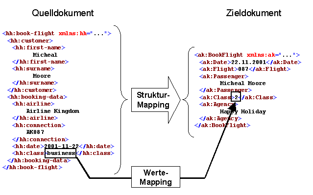 Diese Grafik wird im zugeh&ouml;rigen Text erkl&auml;rt