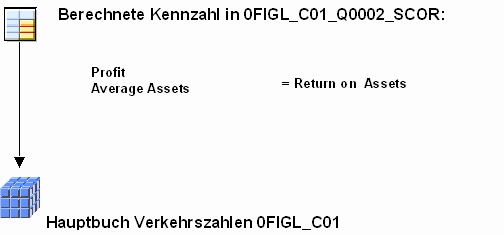Diese Grafik wird im zugeh&ouml;rigen Text erkl&auml;rt