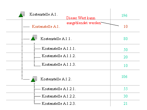 Diese Grafik wird im zugeh&ouml;rigen Text erkl&auml;rt