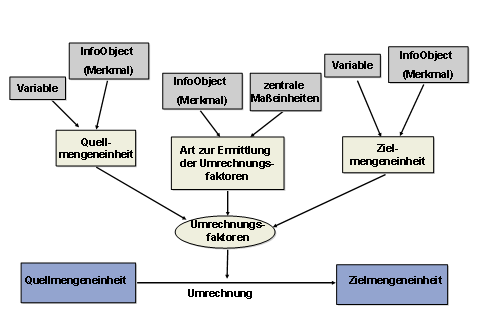Diese Grafik wird im zugeh&ouml;rigen Text erkl&auml;rt