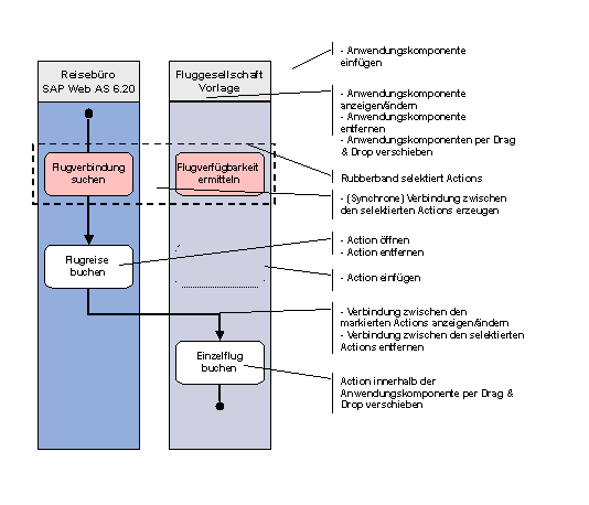 Diese Grafik wird im zugeh&ouml;rigen Text erkl&auml;rt