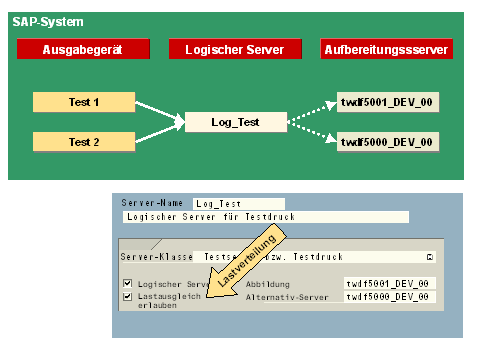 Diese Grafik wird im zugeh&ouml;rigen Text erkl&auml;rt
