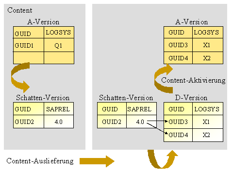 Diese Grafik wird im zugeh&ouml;rigen Text erkl&auml;rt