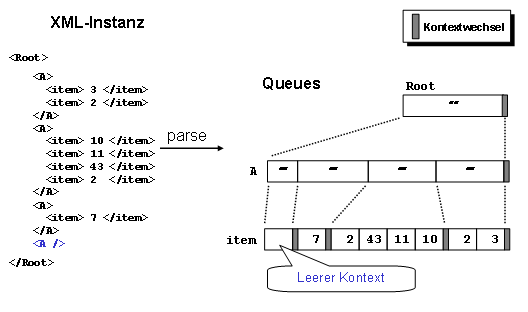 Diese Grafik wird im zugehörigen Text erklärt