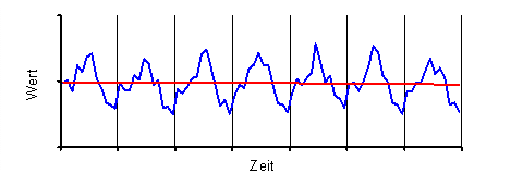 Diese Grafik wird im zugeh&ouml;rigen Text erkl&auml;rt