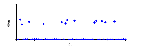 Diese Grafik wird im zugeh&ouml;rigen Text erkl&auml;rt