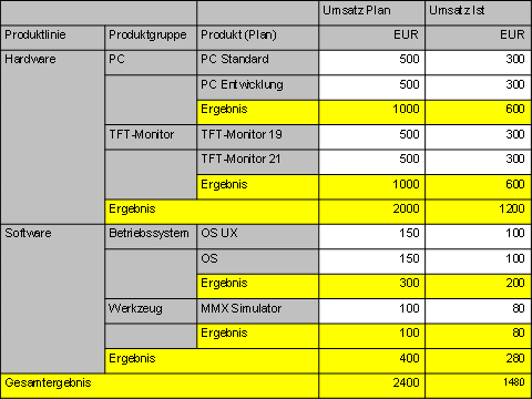 Diese Grafik wird im zugeh&ouml;rigen Text erkl&auml;rt