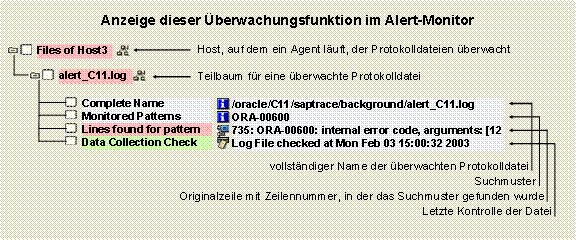 Diese Grafik wird im zugeh&ouml;rigen Text erkl&auml;rt