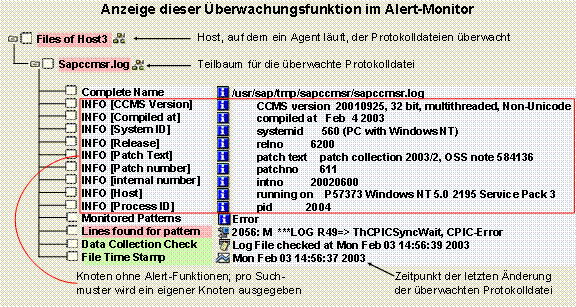 Diese Grafik wird im zugehörigen Text erklärt