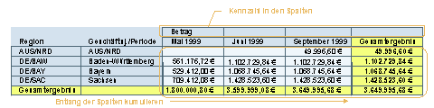 Diese Grafik wird im zugeh&ouml;rigen Text erkl&auml;rt