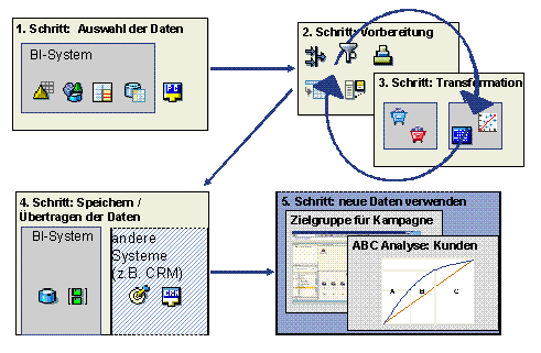 Diese Grafik wird im zugeh&ouml;rigen Text erkl&auml;rt