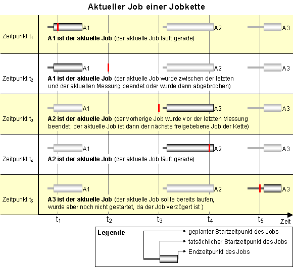 Diese Grafik wird im zugehörigen Text erklärt