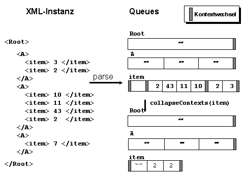 Diese Grafik wird im zugeh&ouml;rigen Text erkl&auml;rt