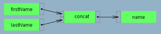 Diese Grafik wird im zugeh&ouml;rigen Text erkl&auml;rt