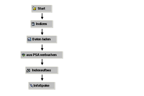 Diese Grafik wird im zugeh&ouml;rigen Text erkl&auml;rt